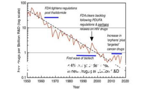 USDT可以存入冷錢(qián)包嗎？全面解析數(shù)字貨幣冷存儲(chǔ)的安全性